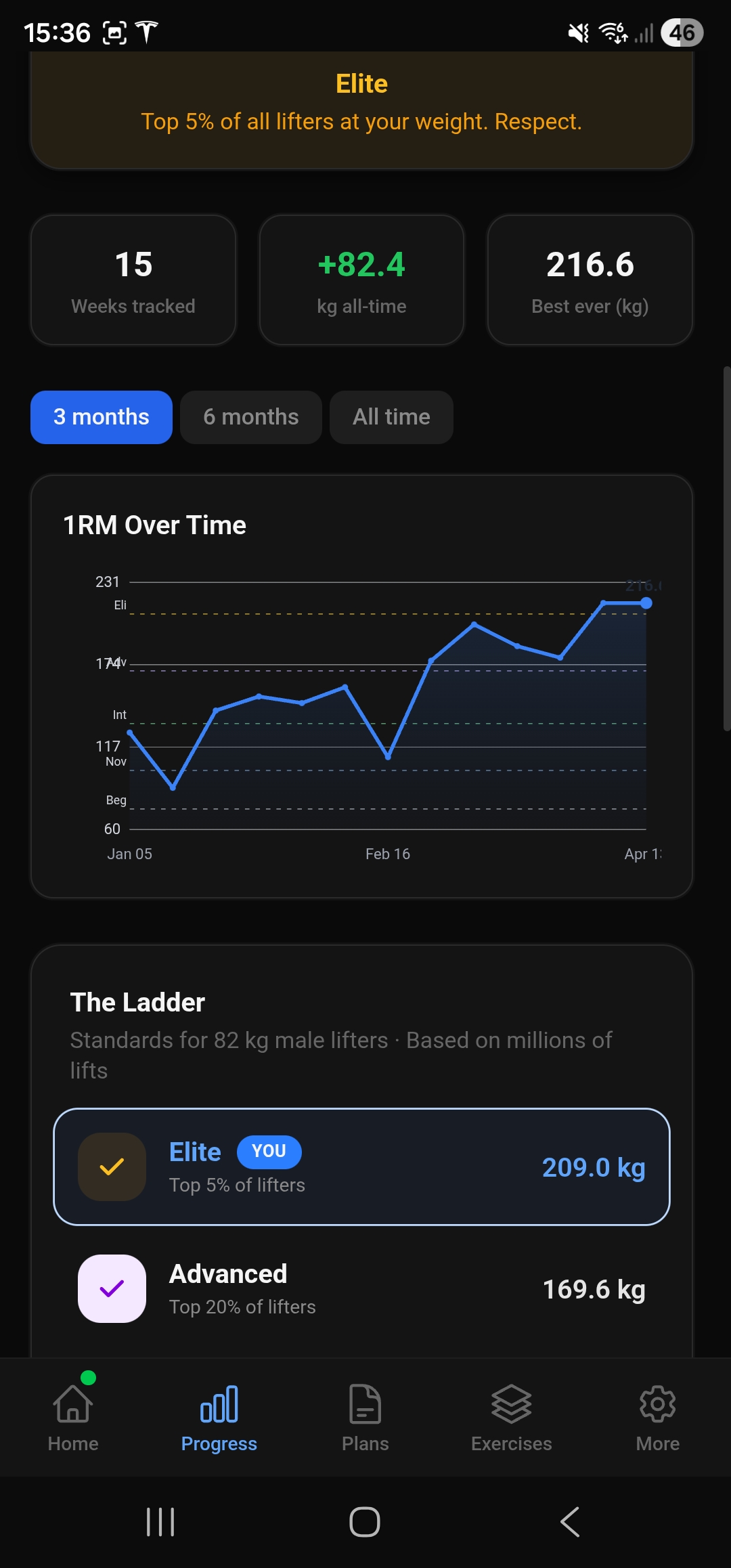 1RM progress graph