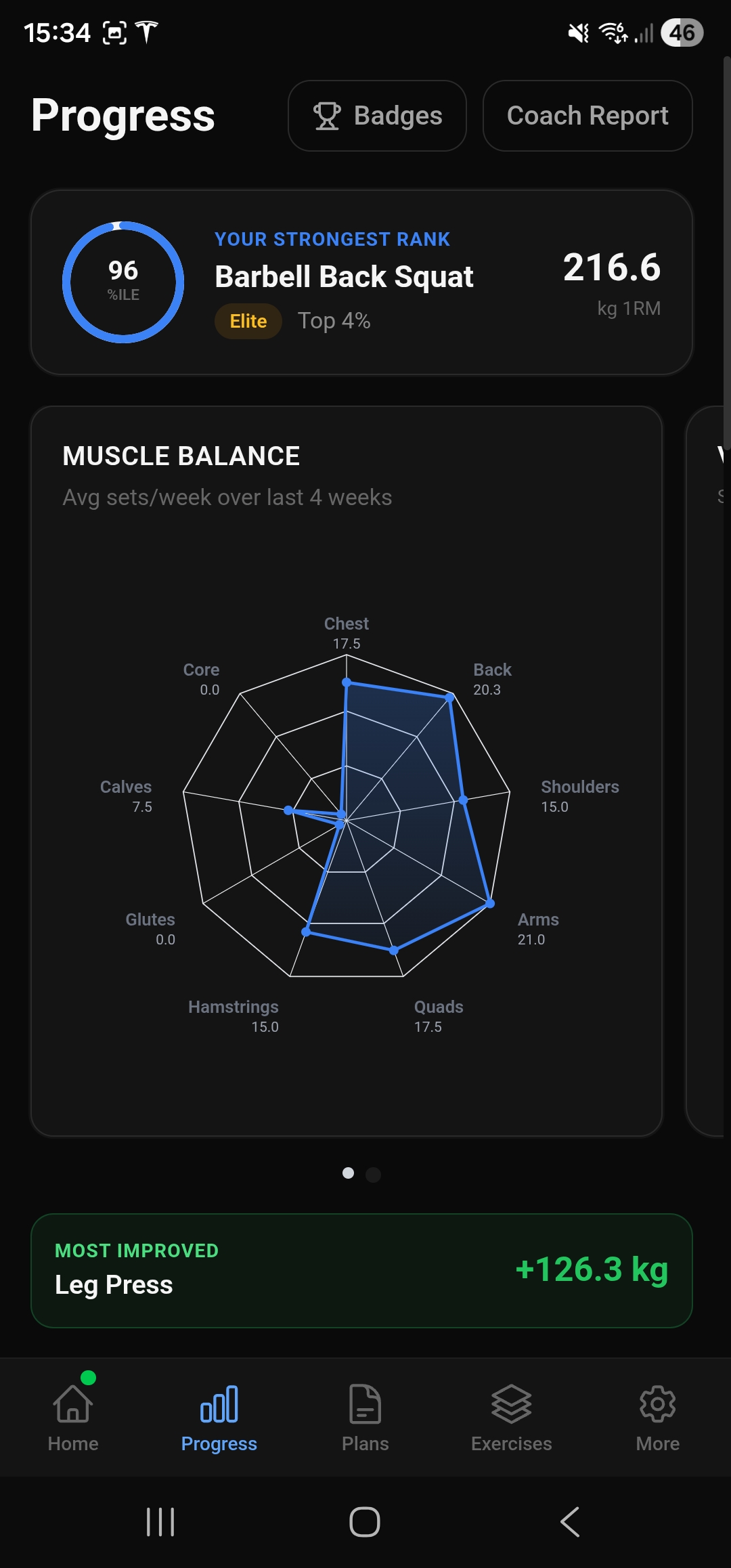 Progress dashboard