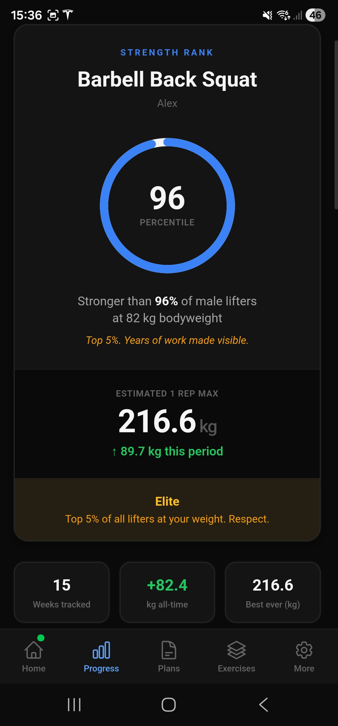96th percentile