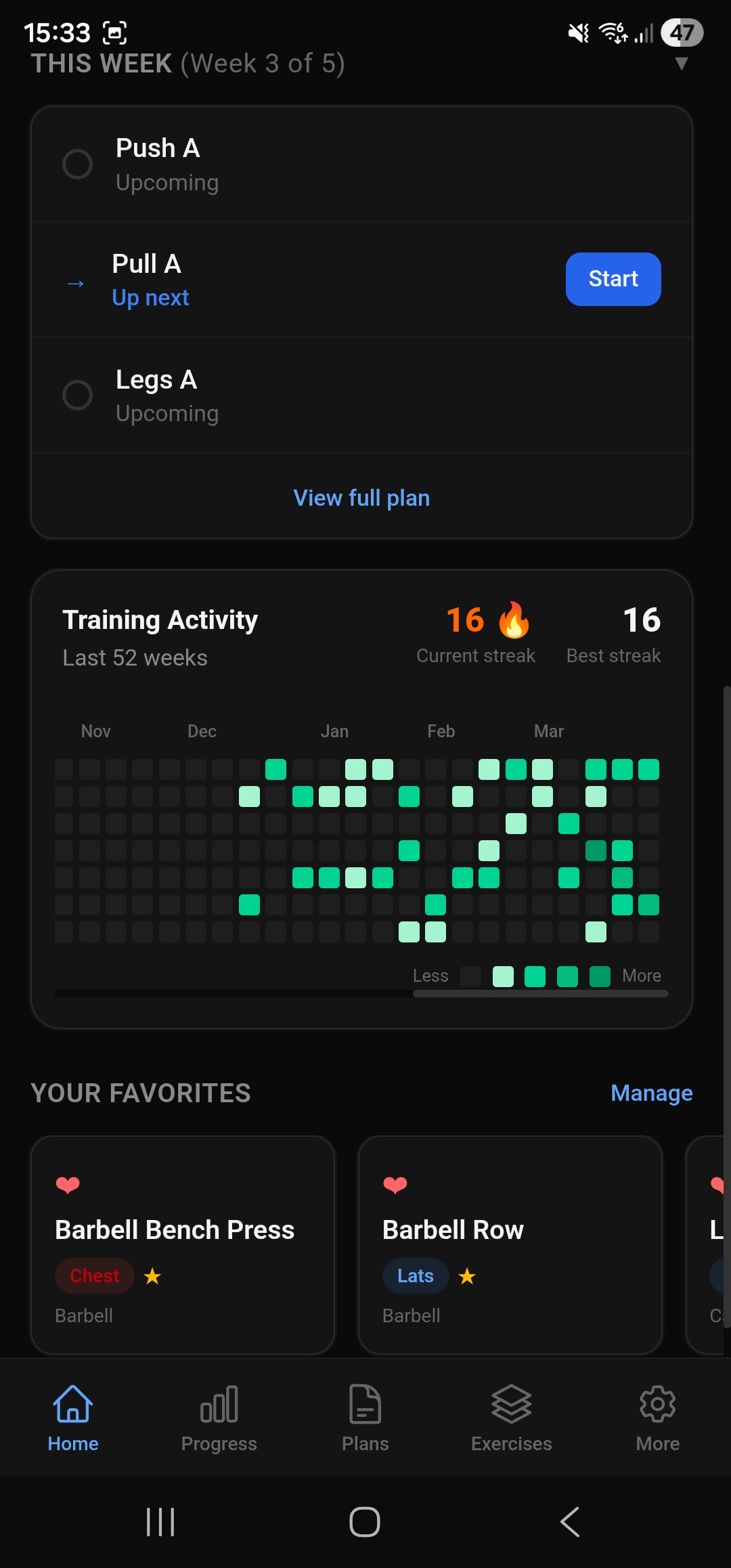 Training heatmap